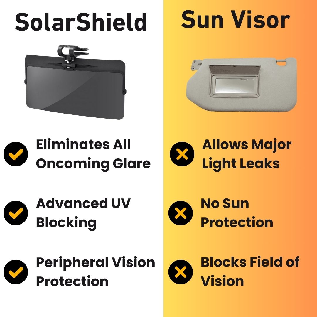 SolarShield™ - Polarized Car Visor Extender